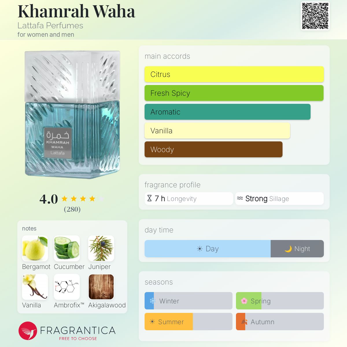 Khamrah waha 100ml
